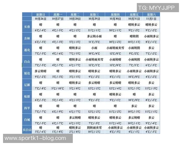 长春明天或迎雨夹雪天气拉米罗强调北方球队不找借口